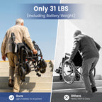 Flycity Electric Wheelchairs for Adults Foldable Lightweight, 15 Miles Travel Range, Max Support 350 LBS, 500W Brushless Motors Power Motorized for Seniors