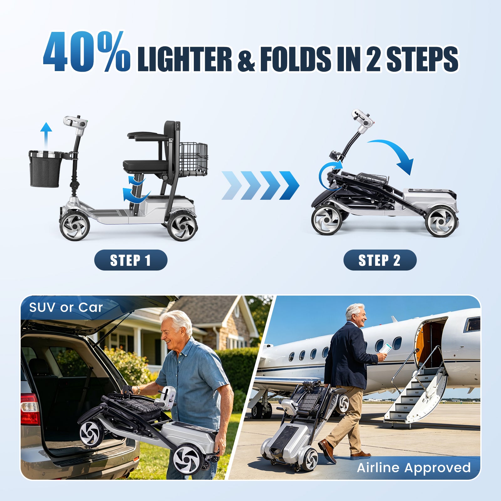 FLYCITY Lightweight Mobility Scooter for Seniors, Foldable Portable Motorized Scooters with Removable Lithium Battery for 28 Miles Travel, 330lb Capacity, Silver