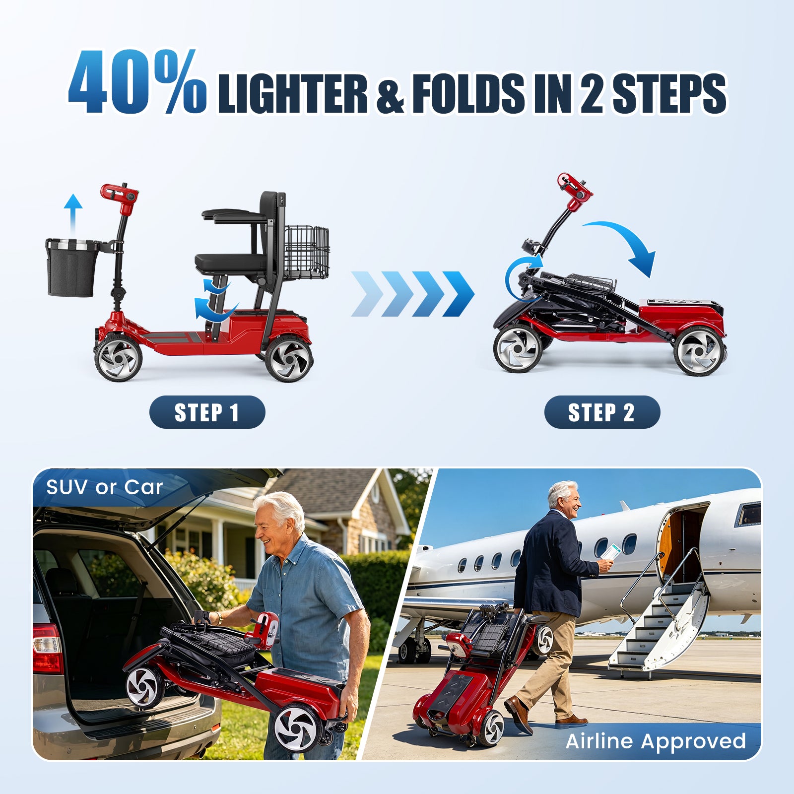 FLYCITY Lightweight Mobility Scooter for Seniors, Foldable Portable Motorized Scooters with Removable Lithium Battery for 15 Miles Travel, 330lb Capacity, Red
